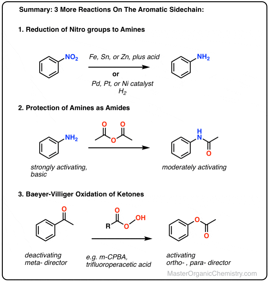 Amine And Sulfuric Acid Reaction 