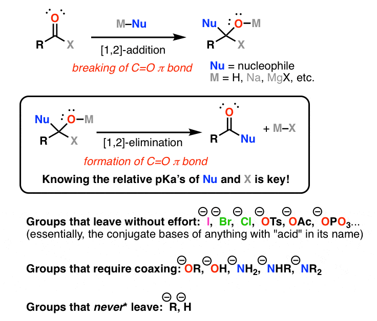 Carbonyl Mechanisms Elimination 1 2 Elimination