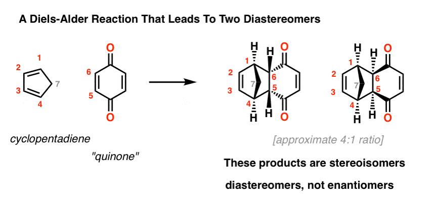 a diels alder reaction that gives two diastereomers cyclopentadiene and quinone two stereoisomers that are diastereomers 4 to 1 ratio these are called endo and exo
