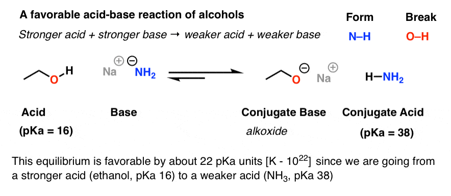 acid base reaction of alcohols favorable with nanh2 stronger acid stronger base gives weaker acid weaker base