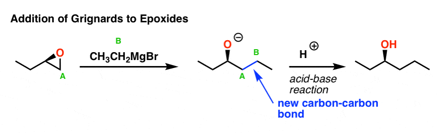 addition of grignard reagents to epoxides