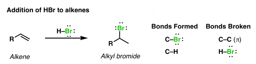 addition-of-hbr-to-alkenes-alkene-to-alkyl-bromide-bonds-that-form-and-break-in-detail