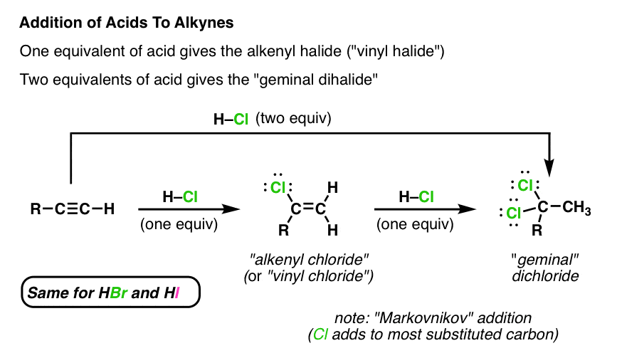 Addition Of Hydrogen Halides Hcl Hbr Hi To Alkynes Hydrohalogenation