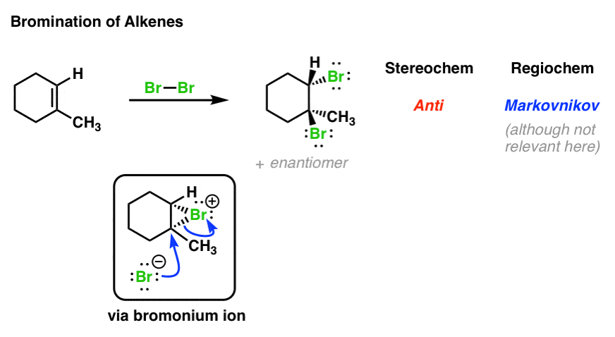alkene addition three membered ring bromination anti markovnikov addition
