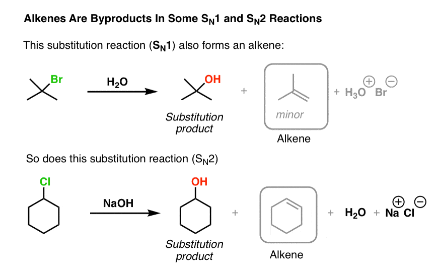 alkenes as byproducts in substitution reactions