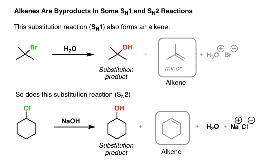 Introduction To Elimination Reactions The Key Pattern