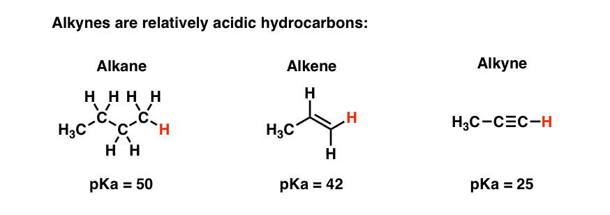 alkynes are relatively acidic hydrocarbons with pka of 25 compared to 42 for alkenes and 50 for alkanes
