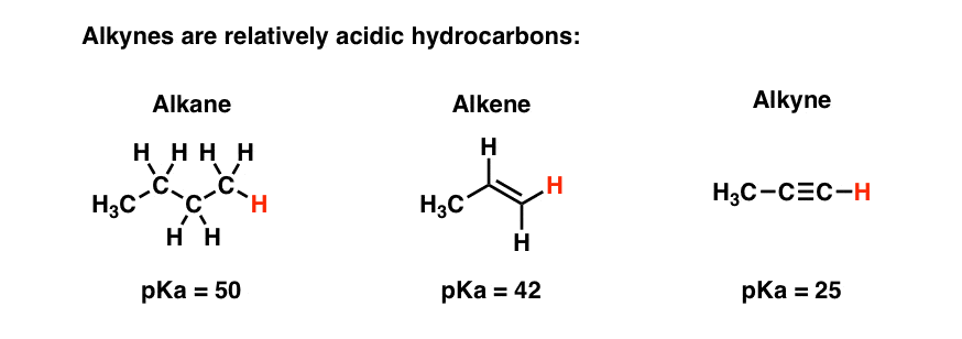 acetylides-from-alkynes-and-the-substitution-reactions-of-acetylides