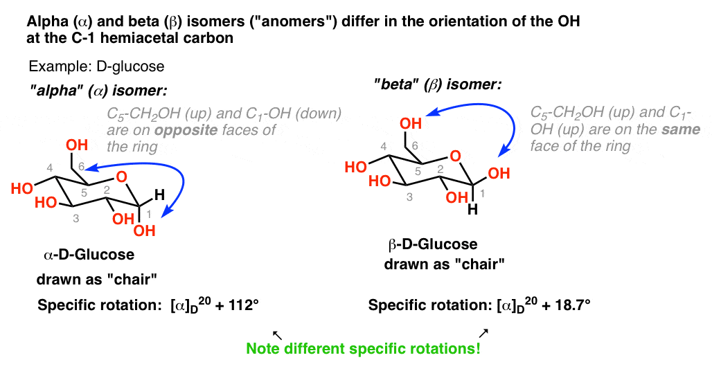 Mutarotation equilibrium regarding D-(+)-glucose.