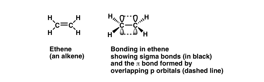 bonding-in-ethene-showing-pi-bonding-between-adjacent-p-orbitals
