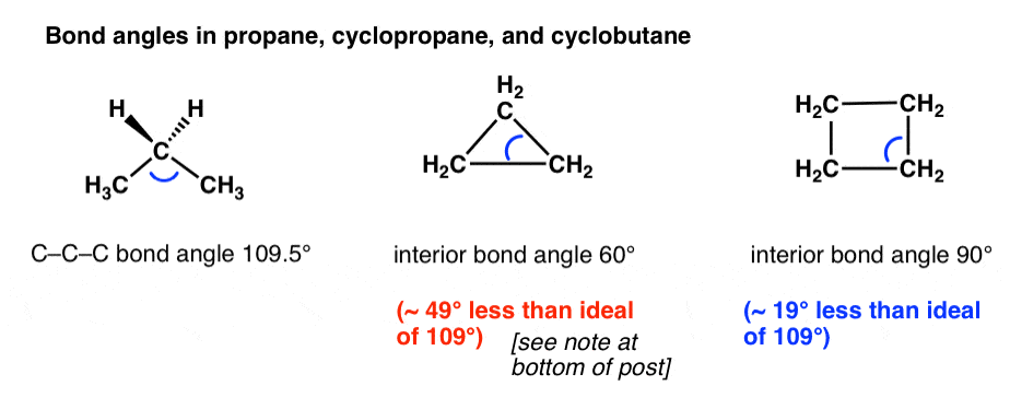 Pharmaceutical Organic Chemistry-I Bayer Strain Theory: Satheesh Kumar G |  PDF | Chemical Substances | Organic Chemistry