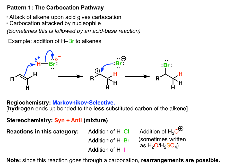 addition-eliminierung-und-substitution-markovnikov-hofmann-zaitsev-und-9780128210277