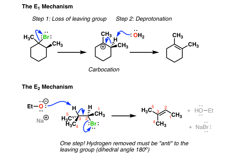 E1 vs E2: Comparing the E1 and E2 Reactions - Master Organic Chemistry