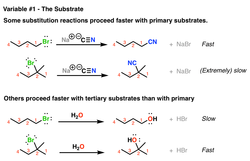 comparing substitution reactions primary versus tertiary can be faster depending on nucleophile