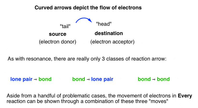 curved-arrows-depict-flow-of-electron-through-three-legal-moves-lone-pair-to-bond-bond-to-lone-pair-bond-to-bond