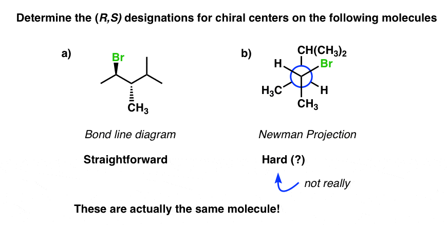 R and S Configurations Of Newman Projections (+ Conversion To Line)