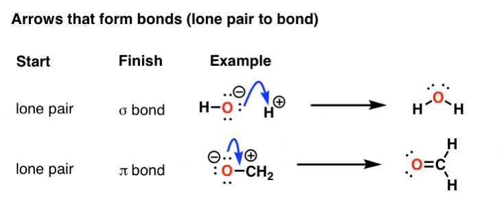 electron chemistry