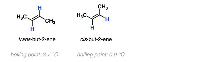 drawing of trans 2 butene and cis 2 butene showing that they are stereoisomers