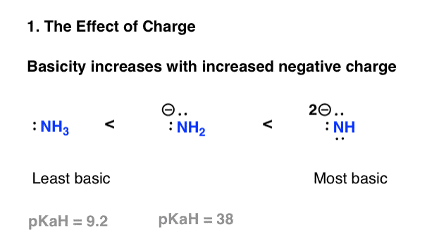 effect of charge on basicity of amines the more charge the more basic it is
