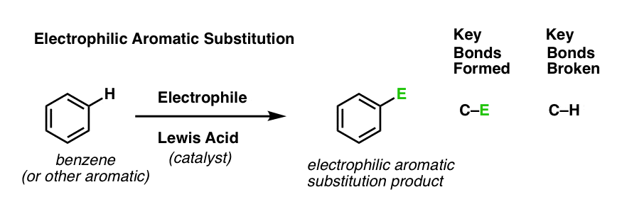 electrophilic aromatic substitution benzene plus electrophile plus lewis acid gives substitution