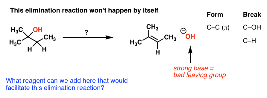 elimination of alcohols does not generally happen without acid because hydroxide leaving group is strong base