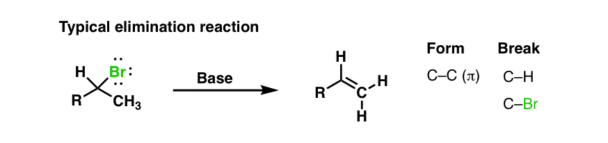 Alkenes To Alkynes Via Halogenation And Elimination Reactions