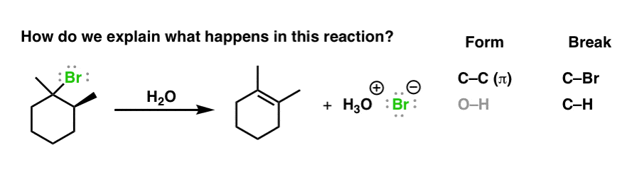 elimination reaction alkyl halide with water as base where c c bond forms c br breaks c h breaks what is mechanism