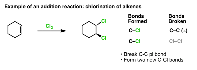 electrophilic aromatic substitution mechanism chlorination