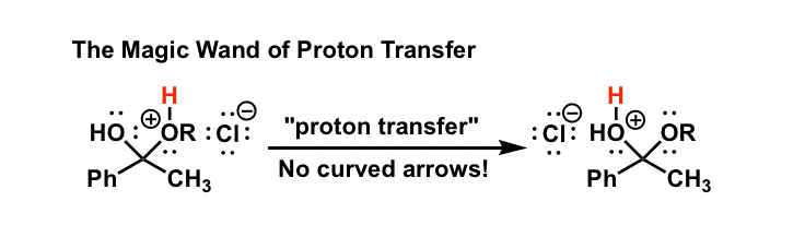 driving force for proton transfer