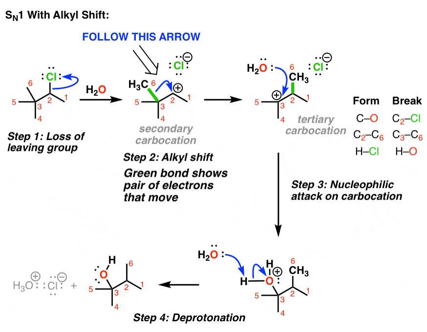example of secondary carbocation rearrangment to tertiary carbocation via hydride shift