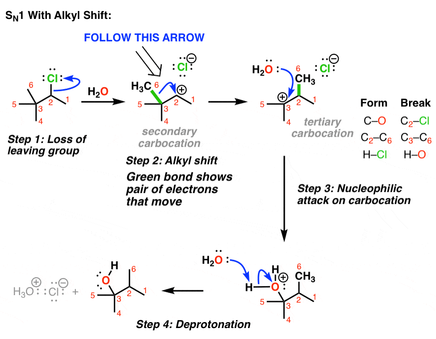 Rearrangement Reactions with Practice Problems - Chemistry Steps