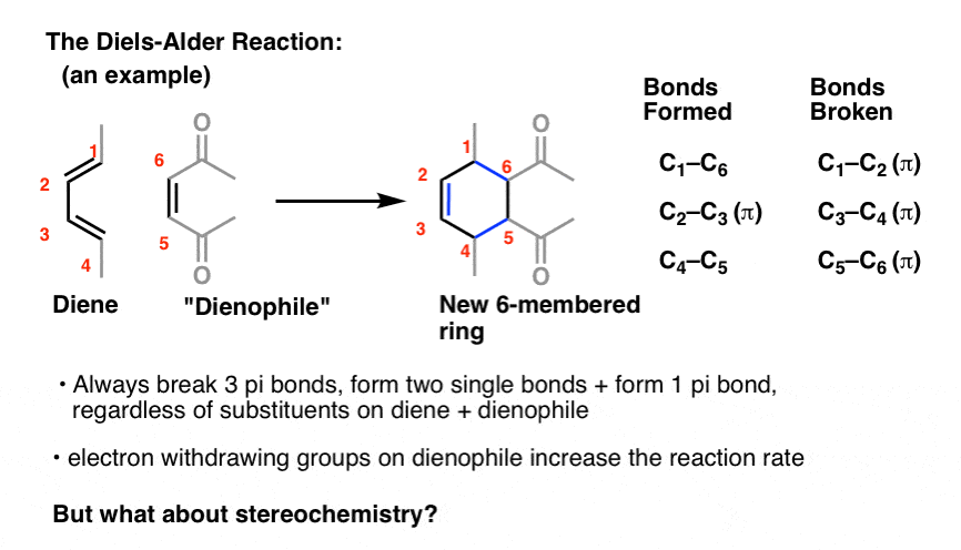 Stereochemistry Of The Diels Alder Reaction Master Organic Chemistry