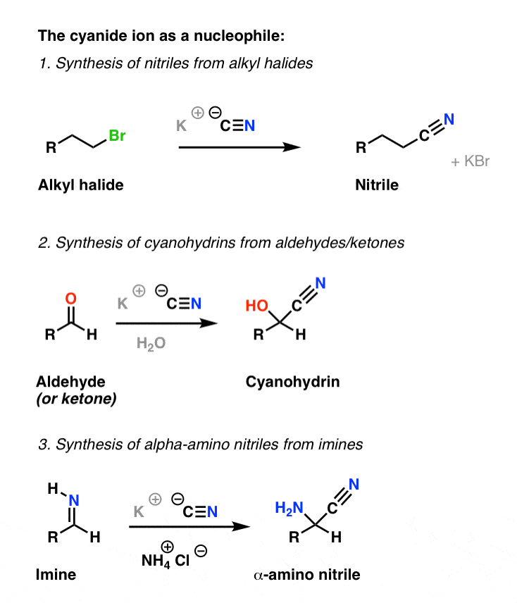 examples of the cyanide ion as a nucleophile nitrile synthesis and cyanohydrins
