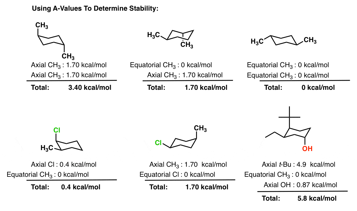 isomers of cyclohexane