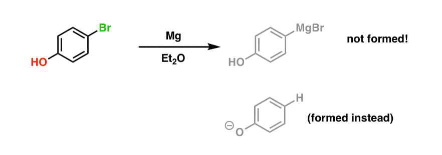 failure of grignard reagent formation due to presence of an acidic proton