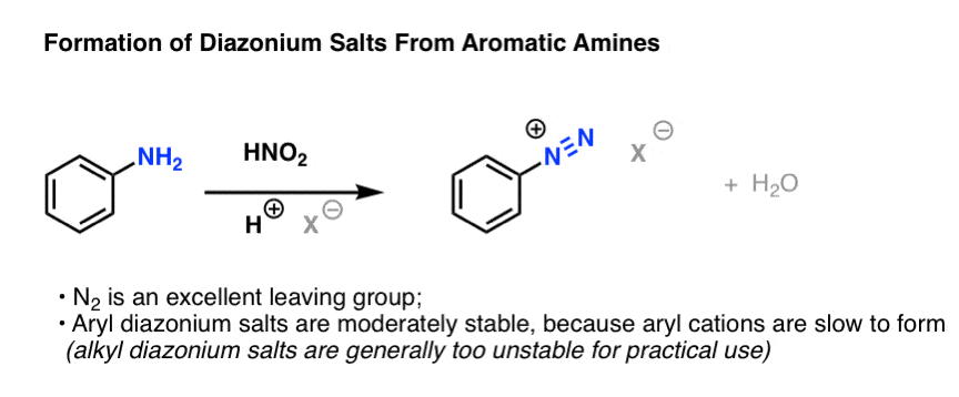 formation of diazonium salts from aromatic amines using hno2 and acid to give diazonium