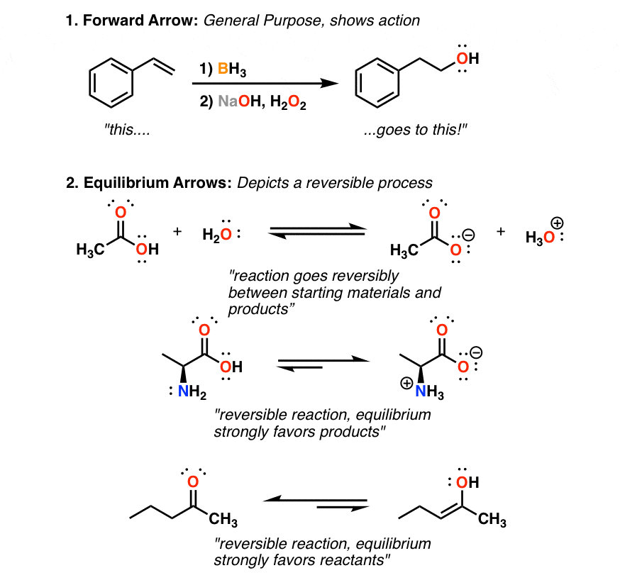 orward-arrow-in-organic-chemistry-and-equilibrium-arrows