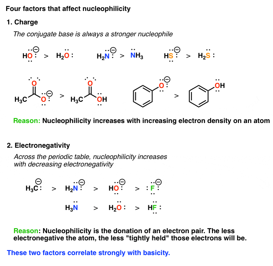 four-factors-that-affect-nucleophilicity-are-charge-and-electronegativity-conjugate-base-always-better-nucleophile