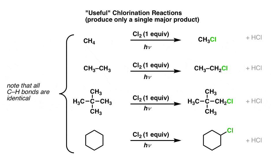 free-radical-chlorination-of-alkanes-for-various-alkanes-only-useful-if-only-one-product-is-possible