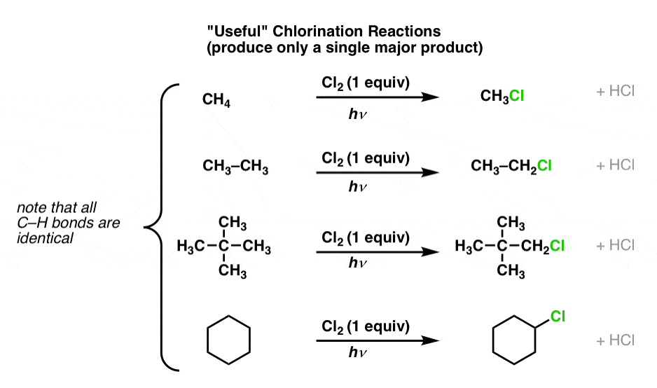 Halogenation Reaction. Haem Synthesis Reaction. Thymidyl monophosphate Synthesis Reaction. Alkane with Chlorine.