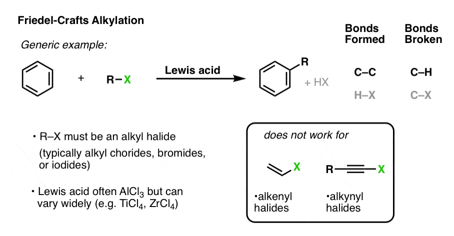 generic example of friedel crafts alkylation of benzene with alkyl halide giving new alkyl group with lewis acid no alkenyl or alkynyl