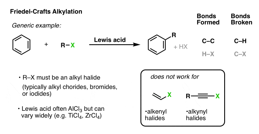 Eas Reactions 3 Friedel Crafts Acylation And Friedel Crafts Alkylation