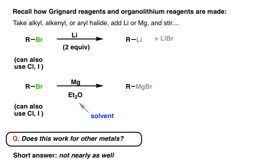 grignard reagents and organolithium reagents are made through reduction with li metal or mg metal in solvents does not work well for cu