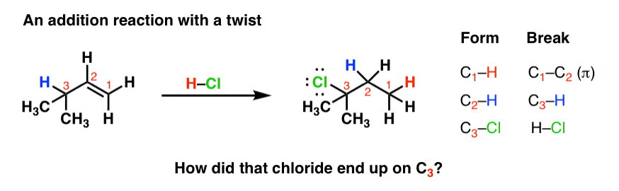 hcl addition to alkenes with rearrangement hydride shift followed by attack of cl-