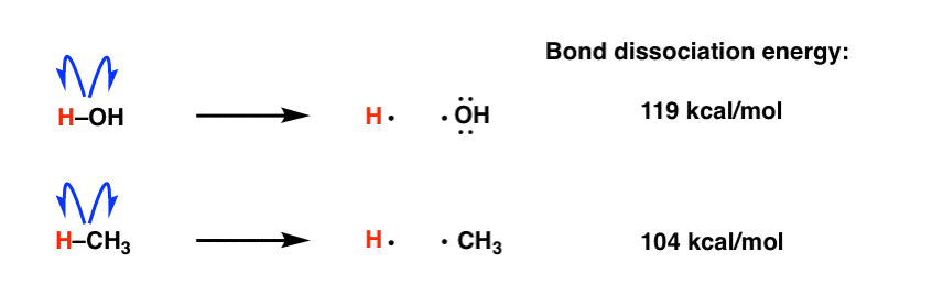 homolytic-bond-breaking-h2o-hydroxyl-radical-methane-methyl-radical