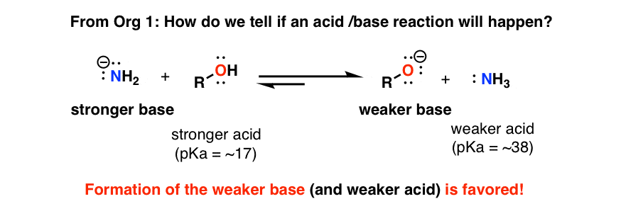 how do we tell if an acid base reaction will happen - stronger acid plus stronger base gives weaker acid and weaker base