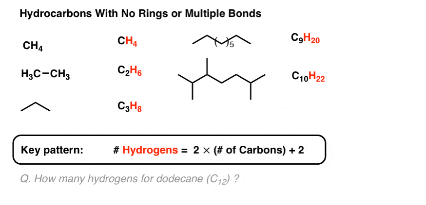 hydrocarbons with no rings or multiple bonds have the formula number of hydrogens equals 2 times number of carbons plus 2