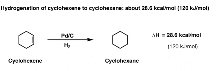 hydrogenation of cyclohexene to cyclohexane releases 28 kcal mol exergonic