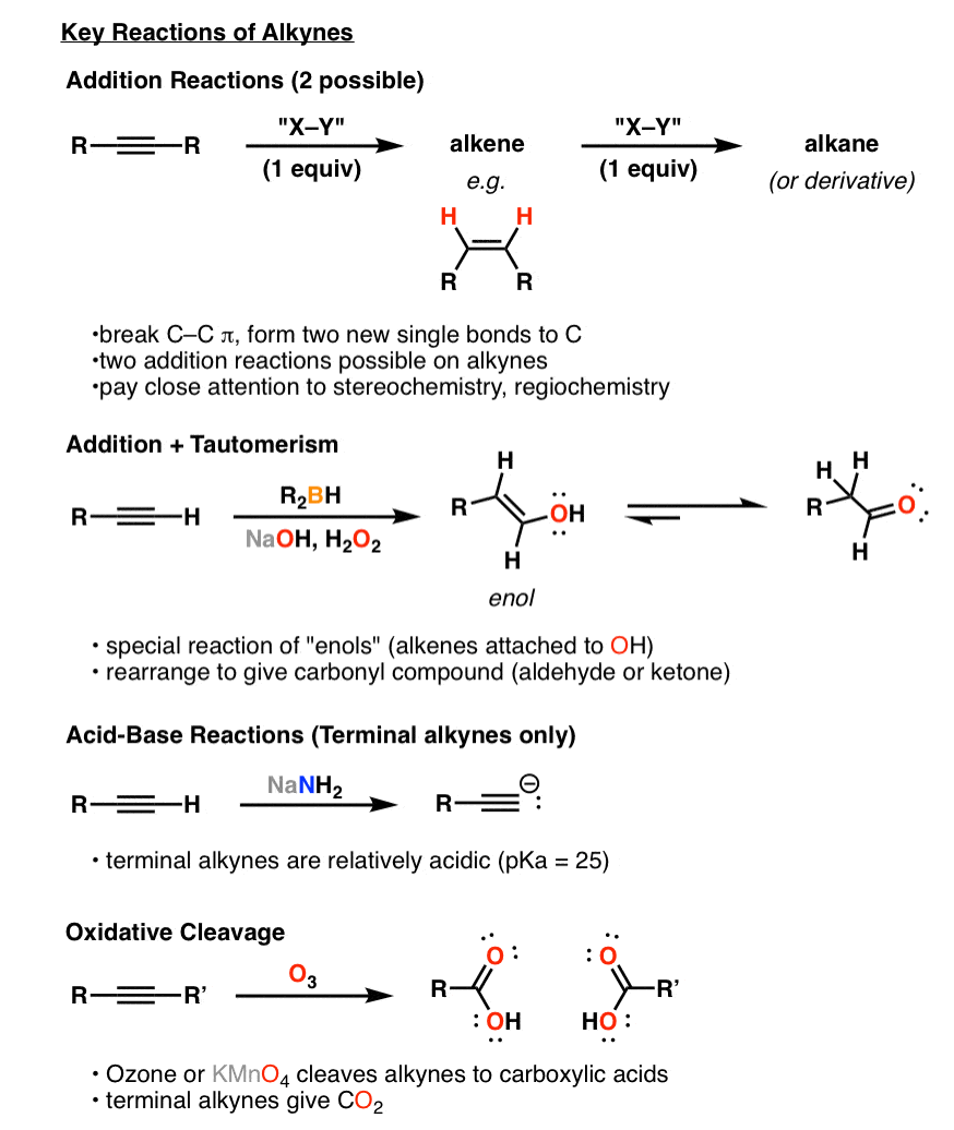 image with key reactions of alkynes addition reactions such as hydrogenation bromination partial hydrogenation