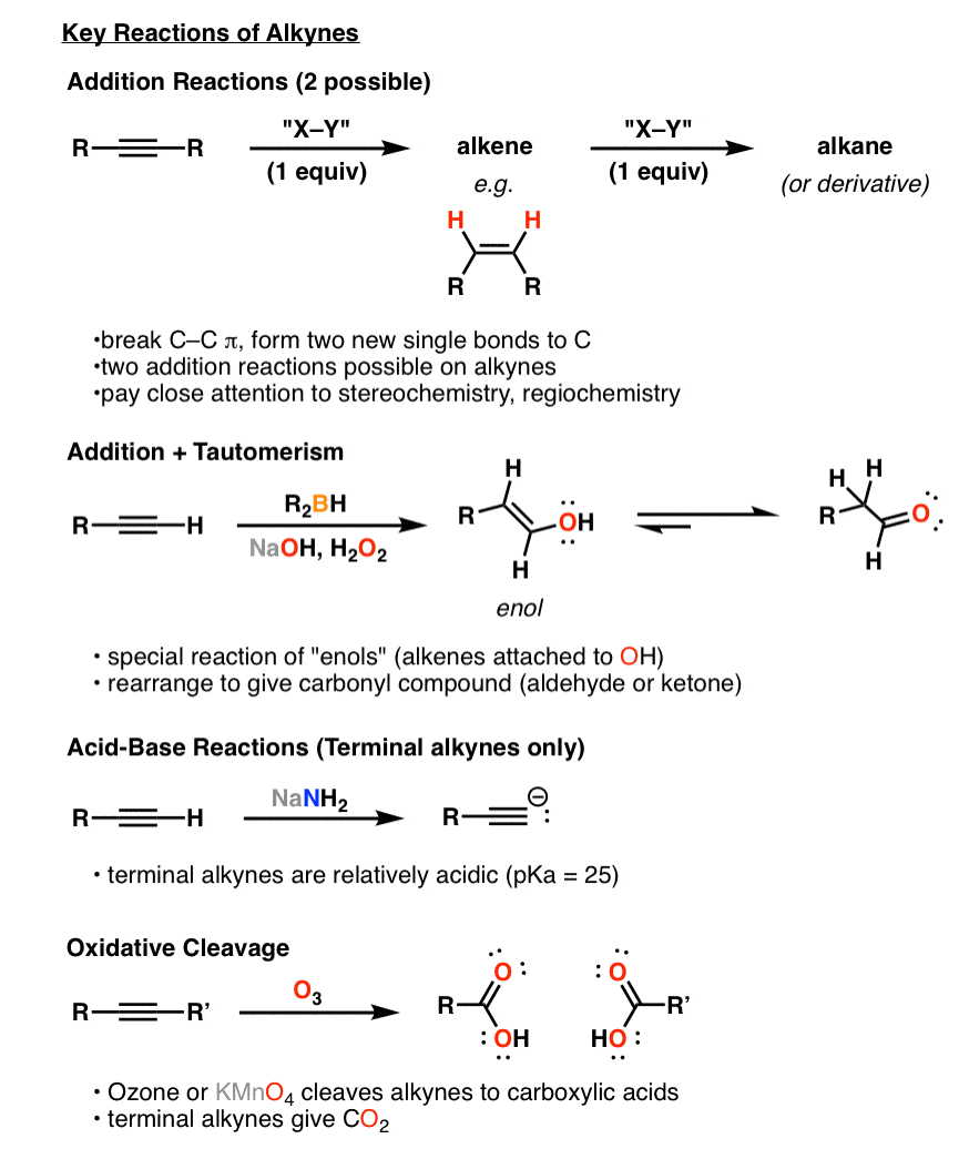 synthesis-5-reactions-of-alkynes-master-organic-chemistry